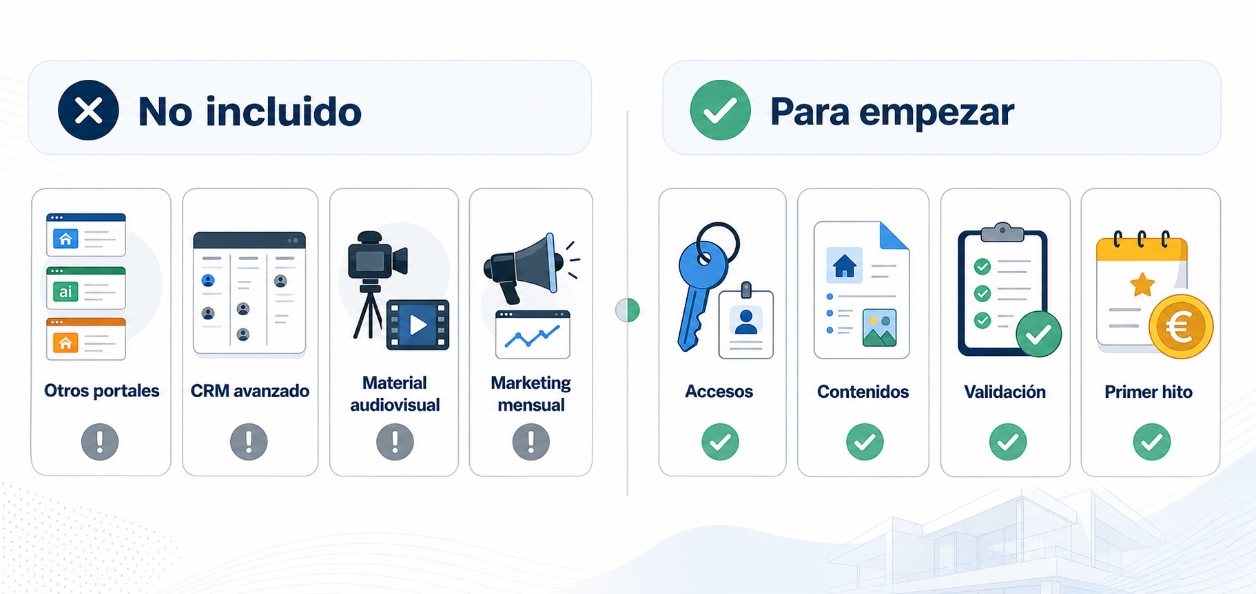 Infografía generada con imagegen sobre elementos no incluidos y requisitos para empezar